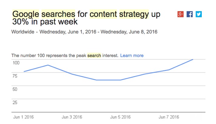 Content Strategy Searches